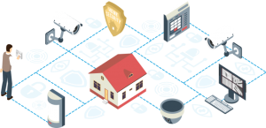 Hệ thống kiểm soát an ninh cho nhà máy