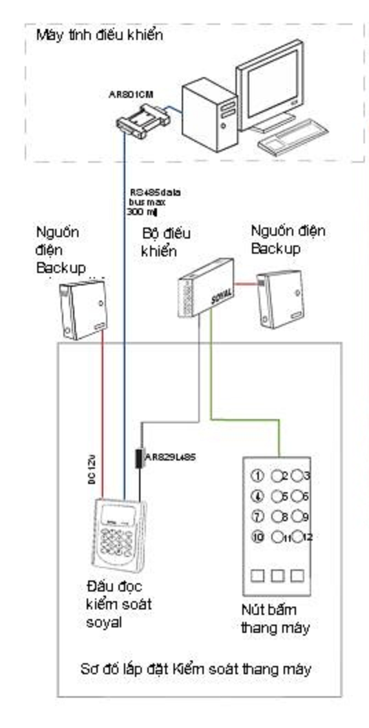 sơ đồ nguyên lý hệ thống kiểm soát thang máy